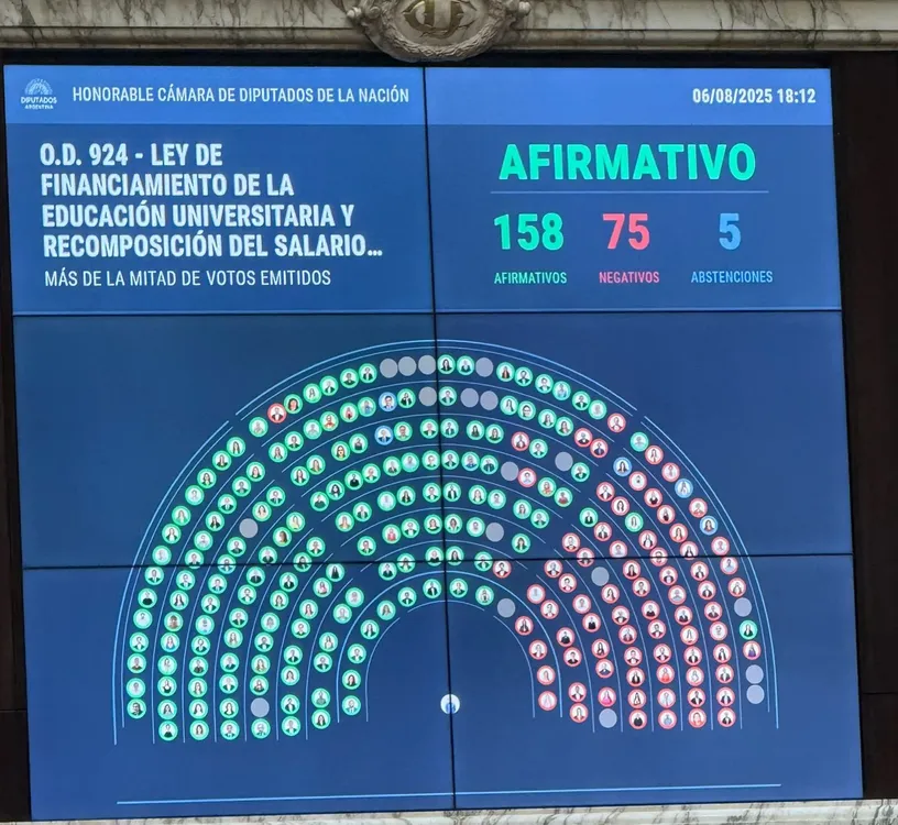 financiamiento universitario